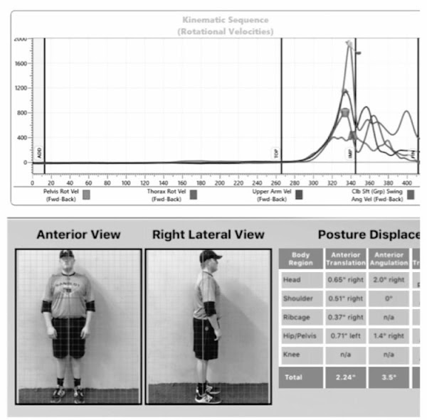 Athletic Mission Tulsa Baseball Academy photo 4